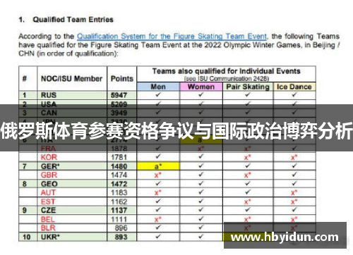 俄罗斯体育参赛资格争议与国际政治博弈分析